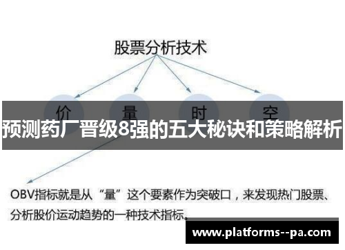 预测药厂晋级8强的五大秘诀和策略解析