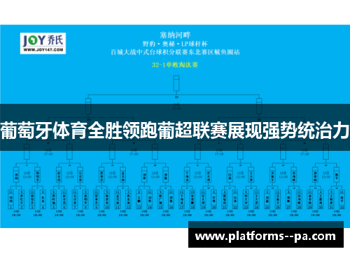 葡萄牙体育全胜领跑葡超联赛展现强势统治力